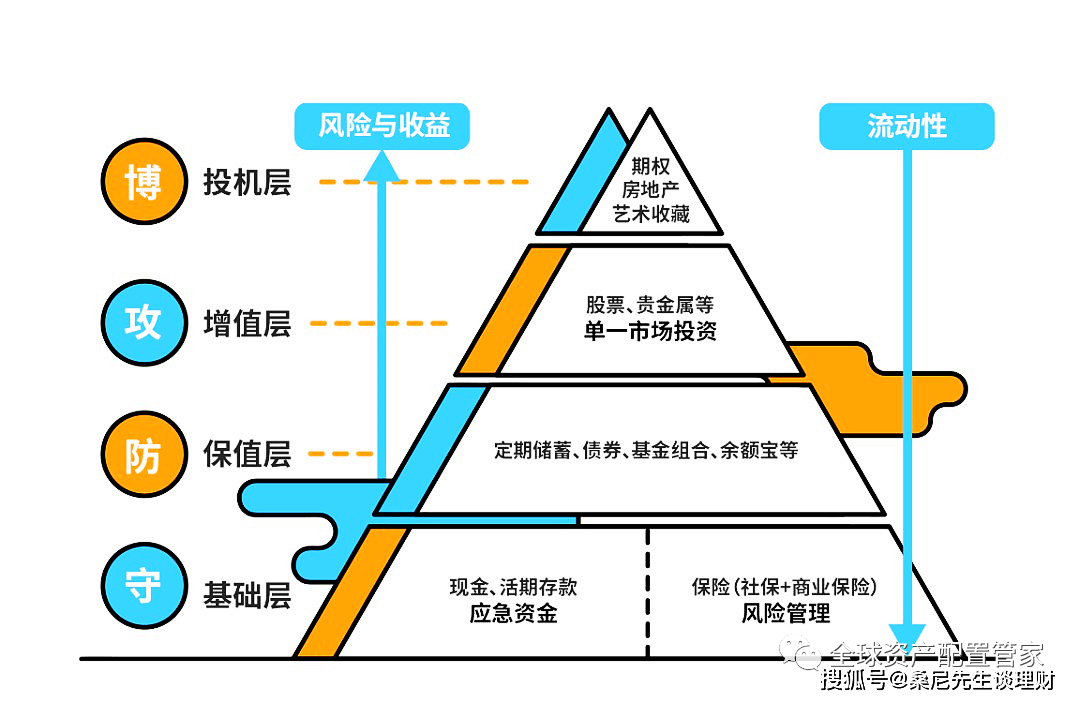 家庭理财，投资风险与回报平衡之道