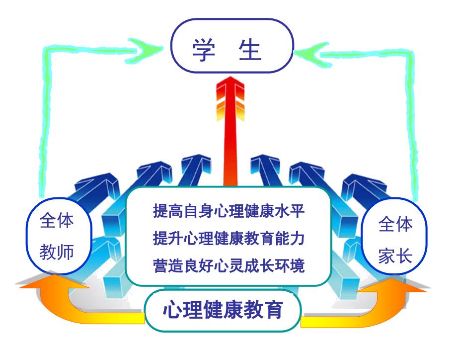 学校心理健康教育核心关注点解析