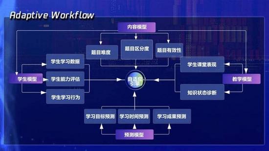 教育与科技融合，提升学生自适应学习能力之道