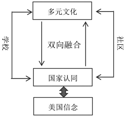 多元文化教育，培养学生跨国合作能力的关键路径