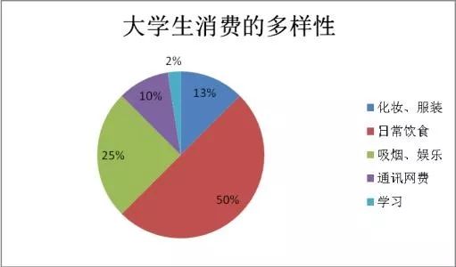 收入导向的消费管理，如何调整消费习惯与收入相匹配的策略