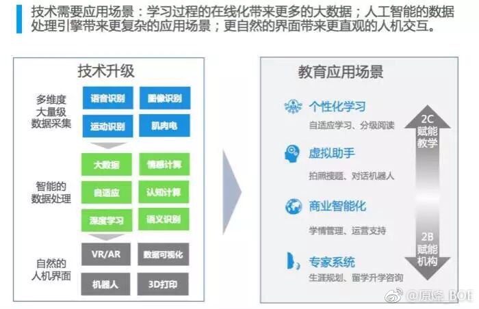 教育科技助力教师专业化发展之路