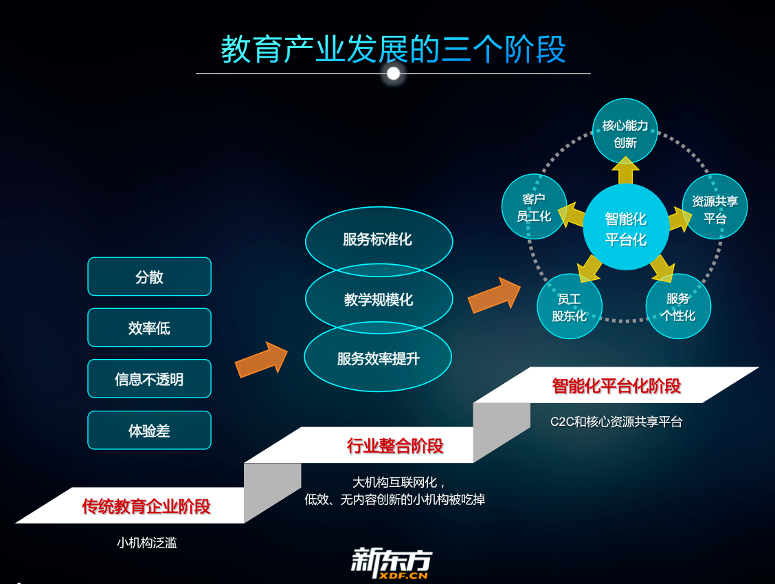 科技助力教育个性化学习进程