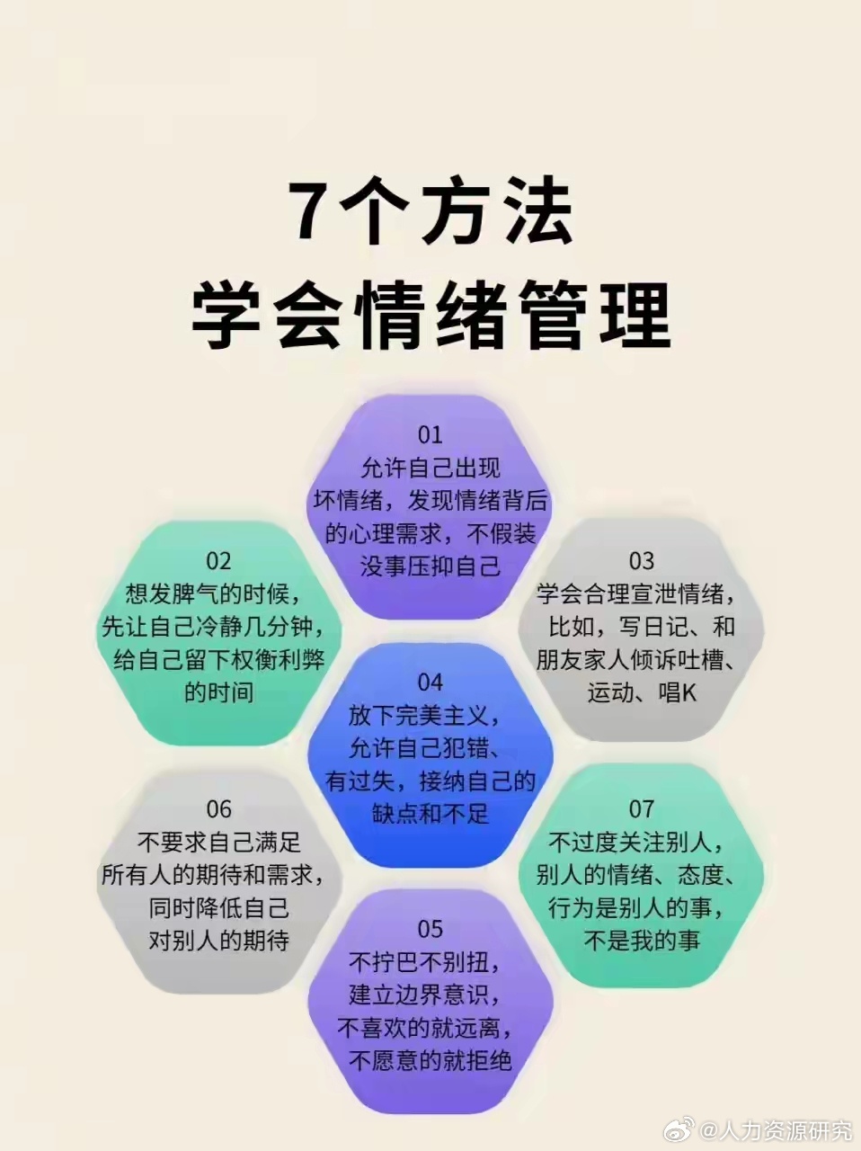 情绪管理需求分析，何时需要寻求专业帮助？