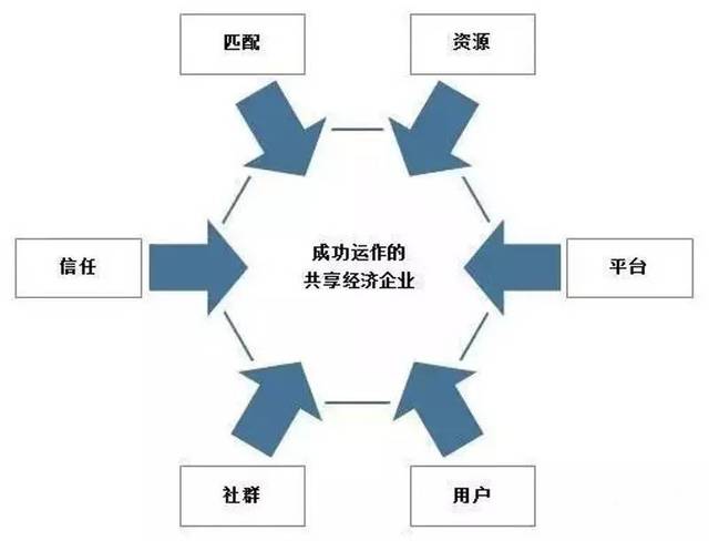 平台经济与共享经济的边界探讨