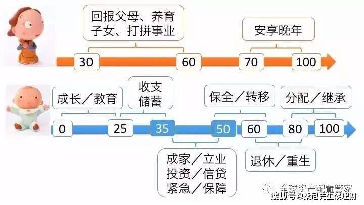 家庭理财攻略，如何有效管理孩子的成长支出