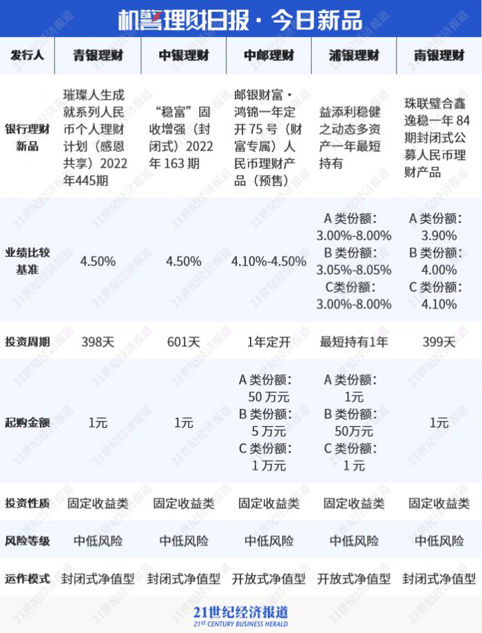 家庭理财，股票与基金投资策略探讨