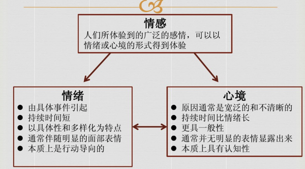 情绪与思维对心理健康的相互影响研究