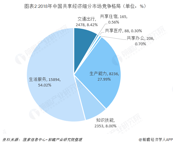 共享经济模式在发展中国家的实践案例研究及启示