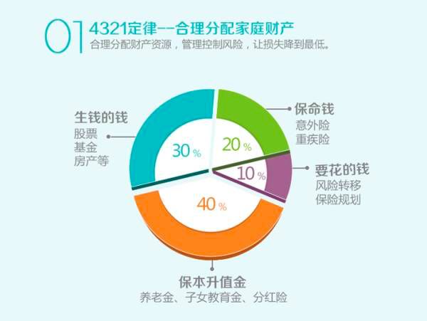 理财规划，实现家庭财务自由的秘诀之道