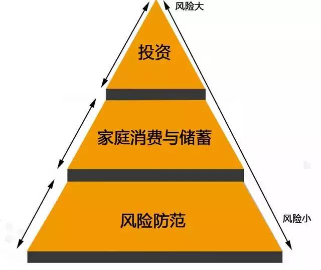 家庭财务安全保障指南，理财必备知识全解析