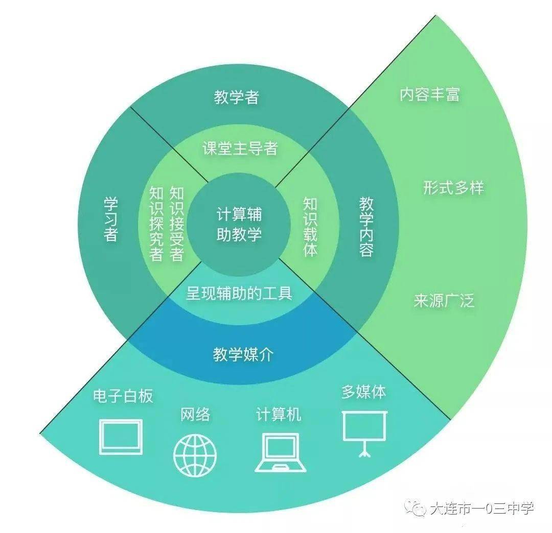 教育与科技深度融合，拓展教育内容深度之旅