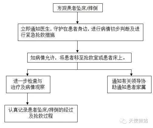 如何判断急症需紧急就医处理？