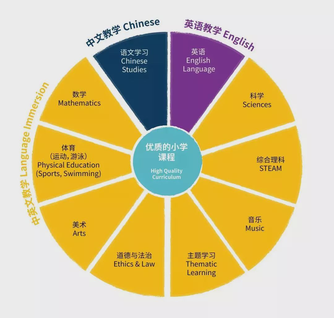 多元文化整合方式在国际化教育背景下的探索与实践