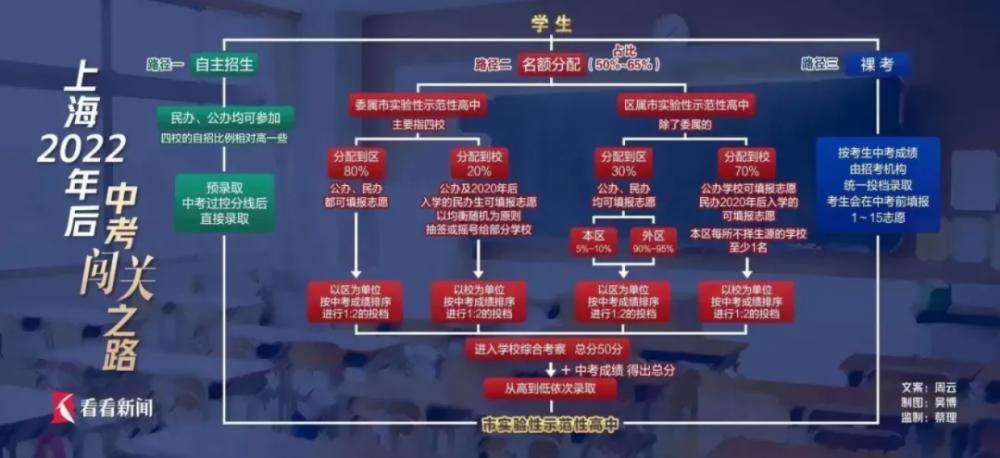 科技推动教育资源共享与公平分配的实现