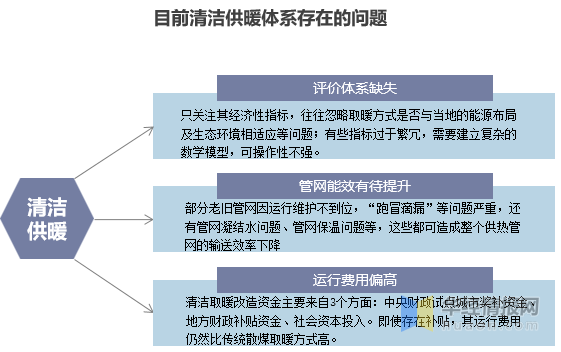 新兴市场对共享经济的接受程度，趋势、挑战与机遇分析