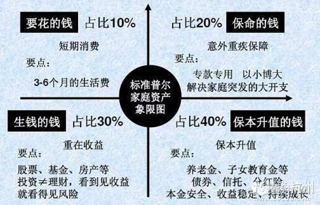 家庭理财策略，提高财务独立性之道