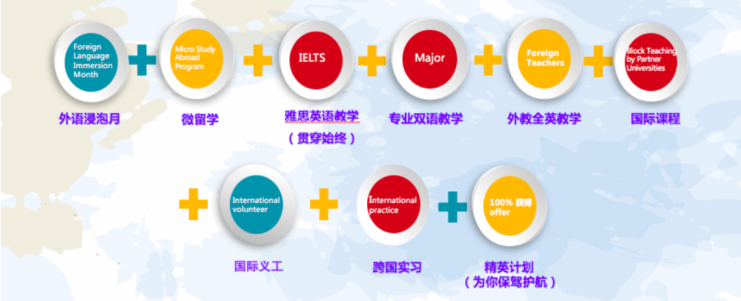 学校活动如何助力学生跨文化能力提升？