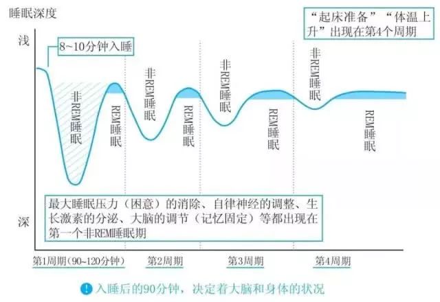 良好睡眠管理，情绪调控的关键之道