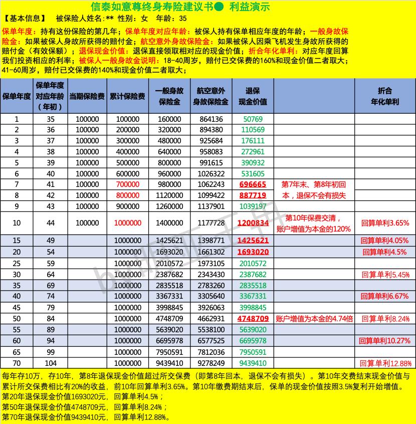 家庭大额支出理财策略，如何合理规划与安排