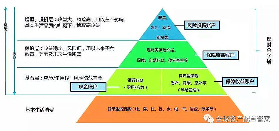 理财规划，助力家庭财富增长的秘诀