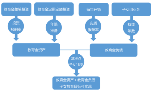 家庭理财，长期财务目标设定的策略与步骤