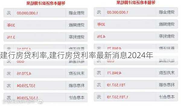 建行2024贷款利率调整解析，是否迎来降低？