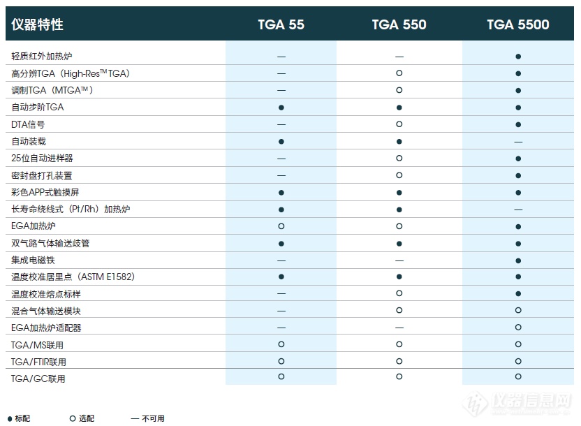 TGA热重量分析中样品量的探讨