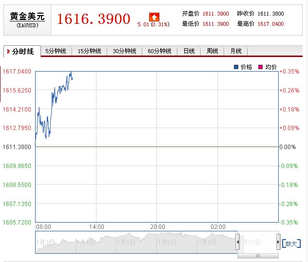 国际金价动态分析，影响因素、波动趋势与投资策略探讨