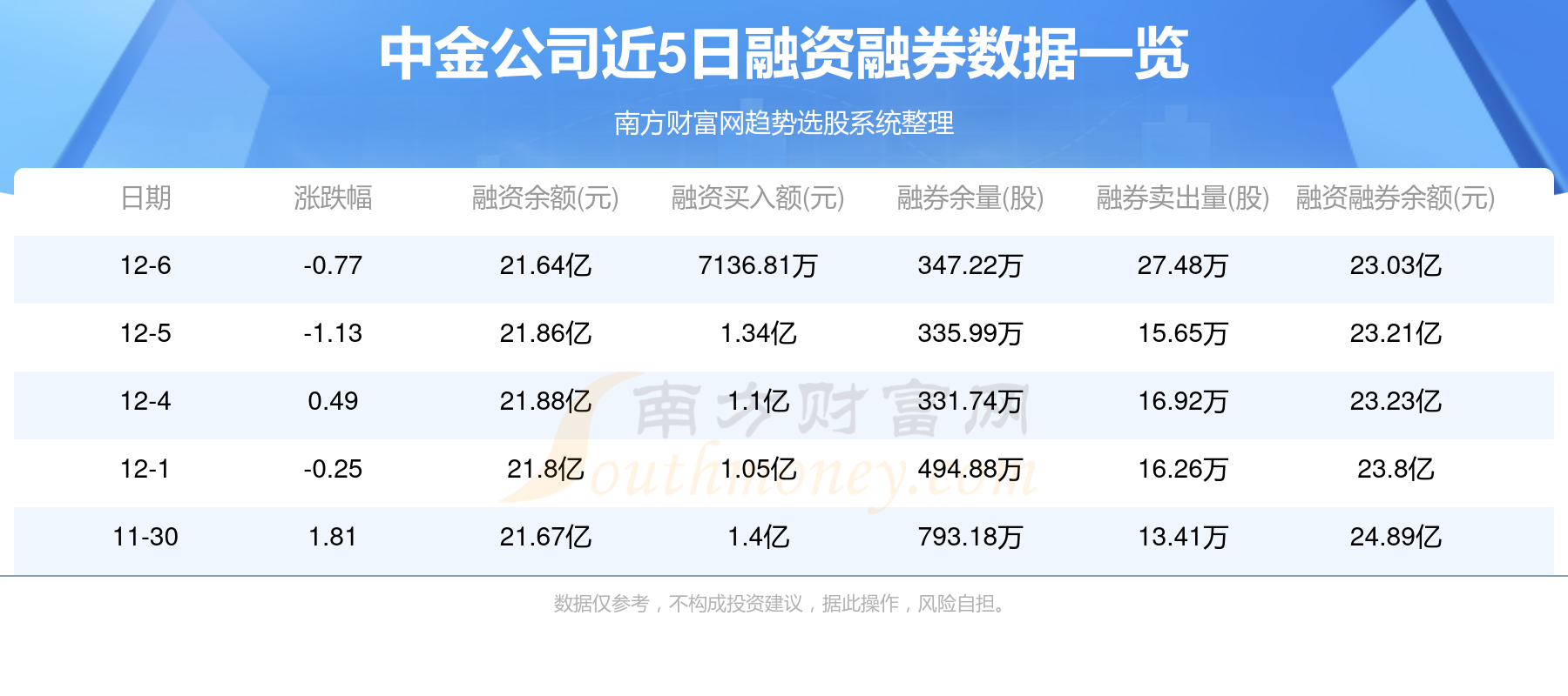 中金公司股价上涨4.42%，市场分析与未来展望展望