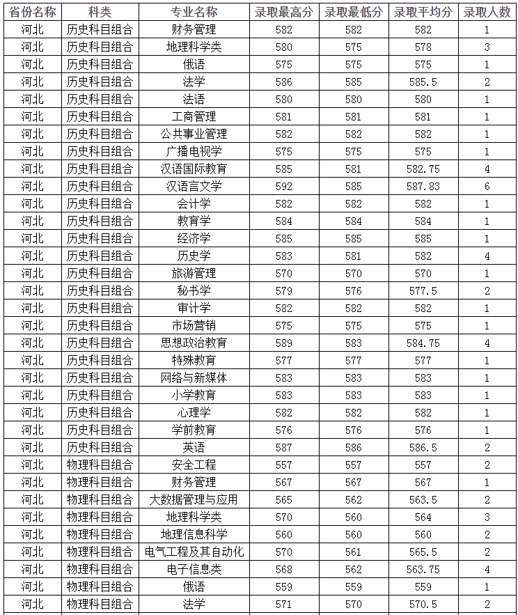 高考录取分数线各大学解读与指南，一览表助你了解心仪大学录取门槛