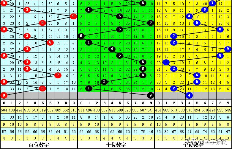 探索排列3和值的魅力与策略，数字的秘密世界