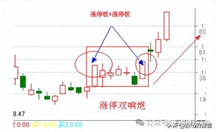 涨停双响炮背后的市场动向与操作策略探讨