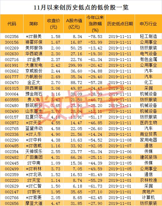 转融通对股价波动的影响研究分析