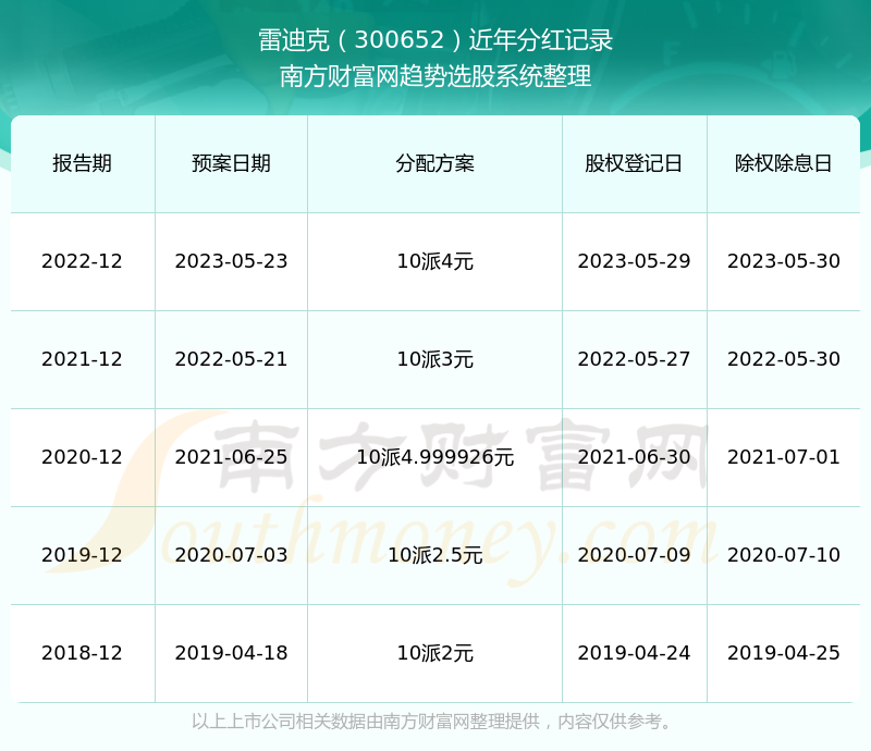 雷迪克股票行情全面解析