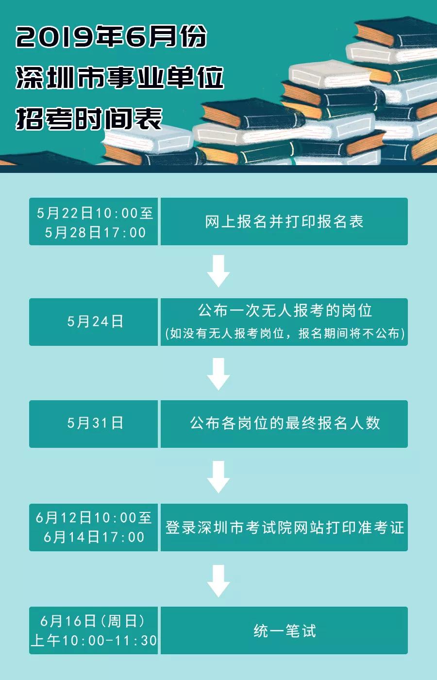 深圳事业单位招聘启航新机遇，挑战与机遇并存