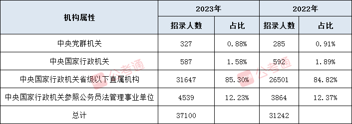 国考职位表2023公告官网发布最新动态与解读报告