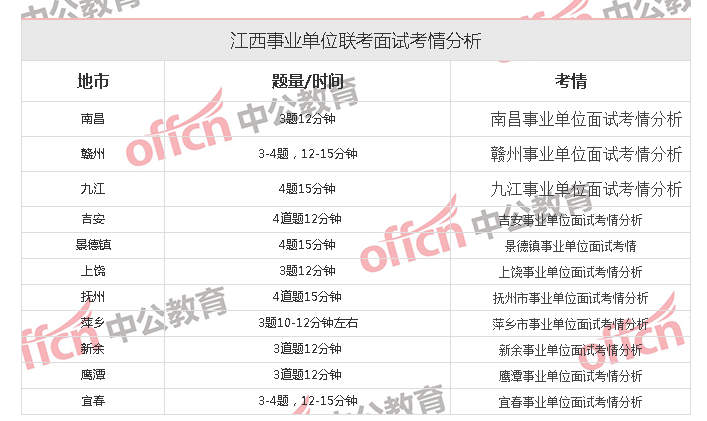 事业单位考试面试内容详解与解析