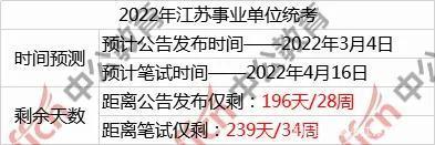 江苏事业编考试2022，挑战与机遇交织的一年