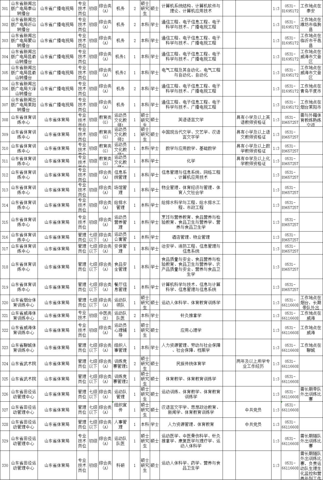 事业单位招聘网职位表深度解析与探索