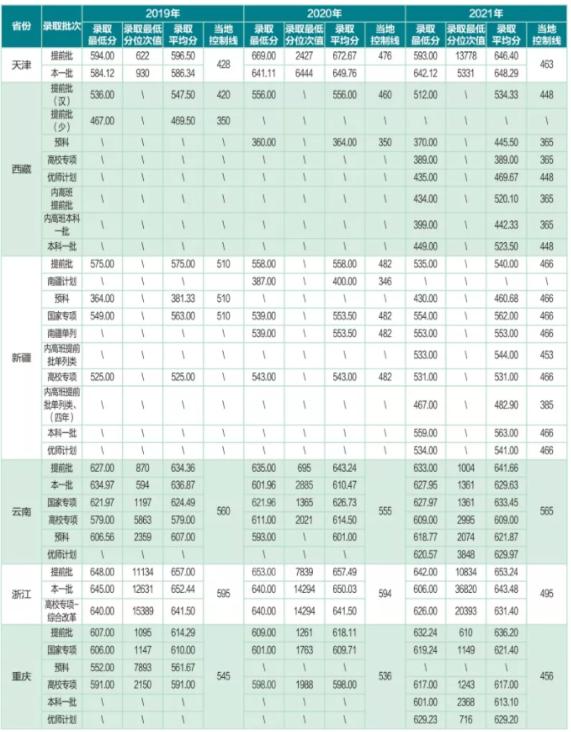 湖北省公务员考试录取分数线全面解析