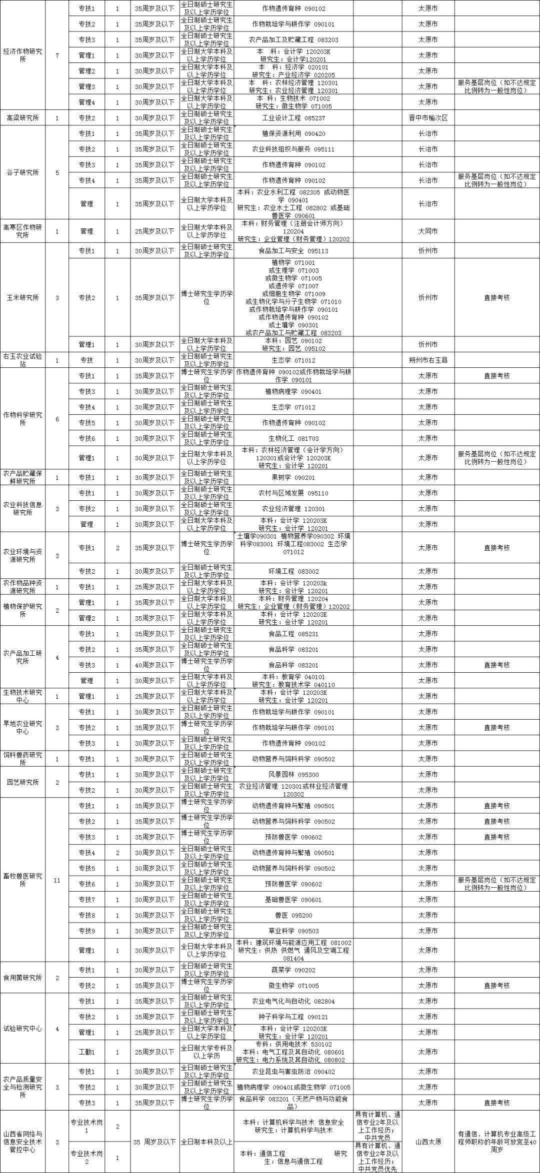 山西省事业编制报考全攻略