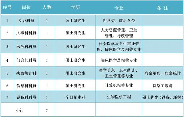 武汉事业编最新招聘岗位概览