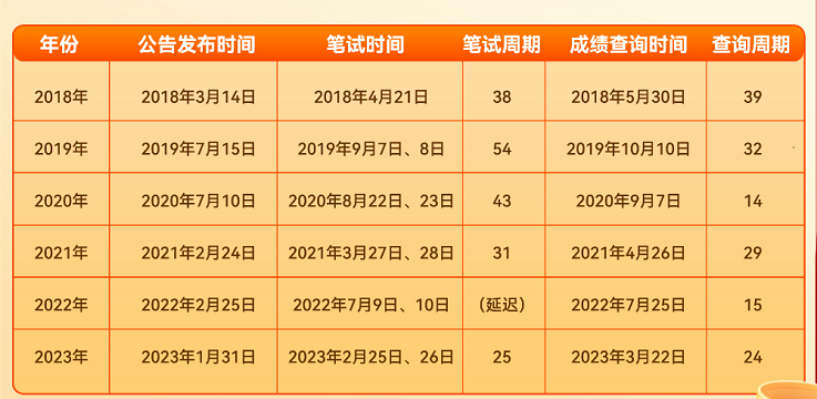 2024年公务员考试时间与备考指南