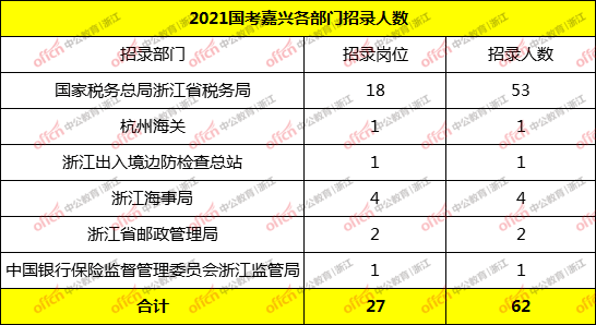 国家公务员考试招收税务人员的背景意义及影响分析