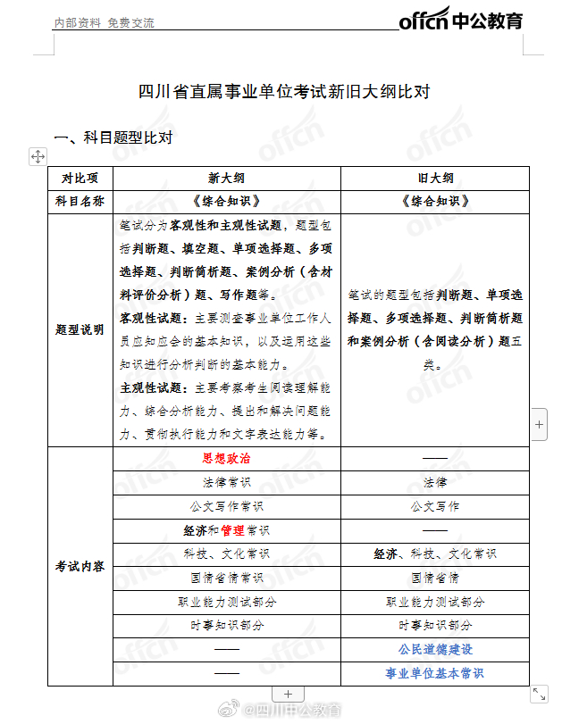 四川省事业单位综合知识大纲全面解析