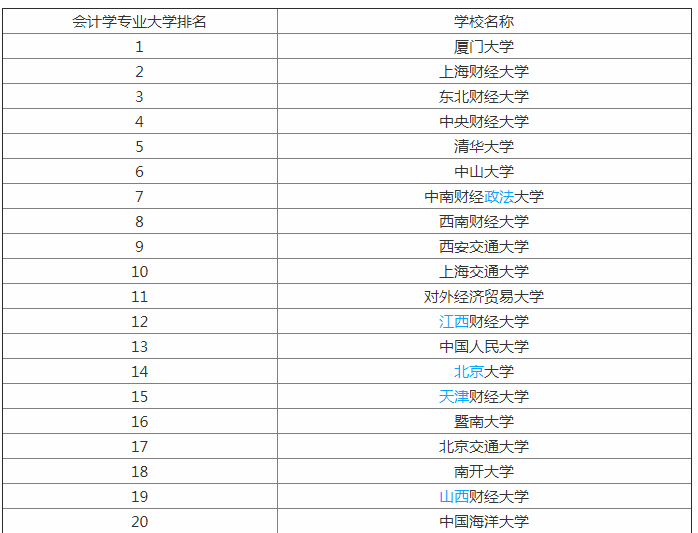 财务管理公务员职位表概览与重要性解析