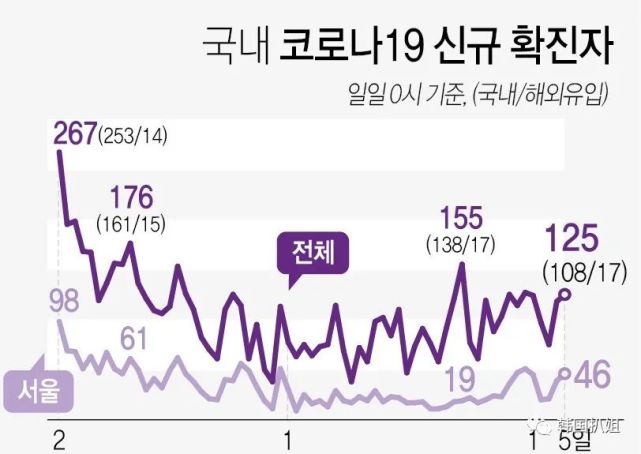 韩国文化之旅，跨越时空的6小时40分体验