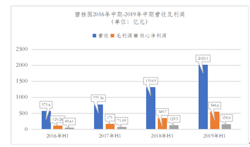 2024年12月6日 第19页