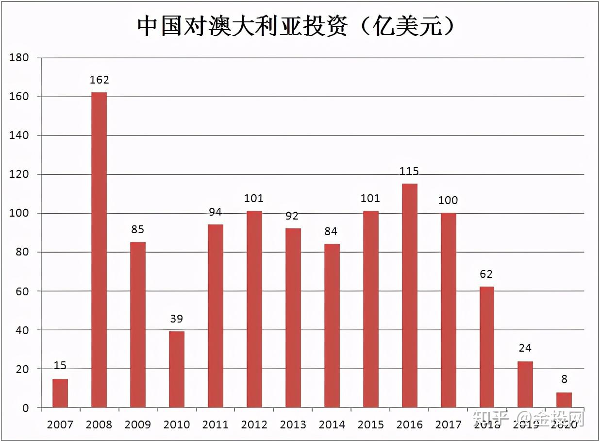 澳大利亚经济稳健增长的多元力量，GDP增长0.8%